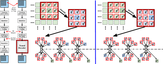 Figure 1 for Learned Iterative Decoding for Lossy Image Compression Systems