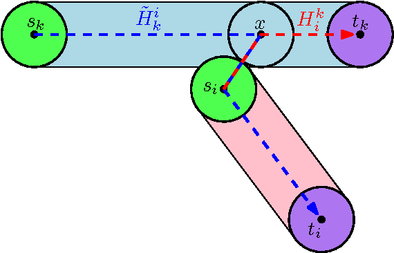 Figure 3 for Motion Planning for Unlabeled Discs with Optimality Guarantees