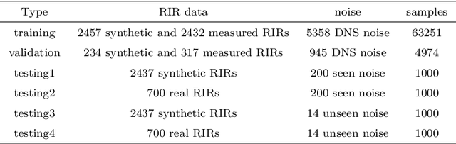 Figure 4 for Noise-robust blind reverberation time estimation using noise-aware time-frequency masking