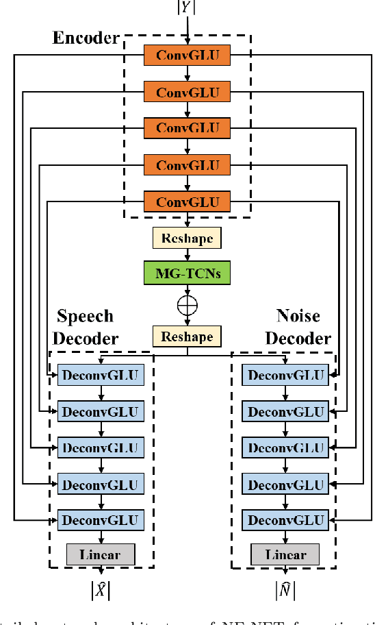 Figure 3 for Noise-robust blind reverberation time estimation using noise-aware time-frequency masking