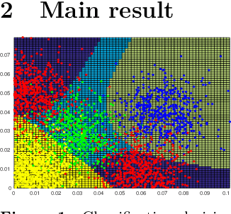 Figure 1 for Globally Optimal Training of Generalized Polynomial Neural Networks with Nonlinear Spectral Methods