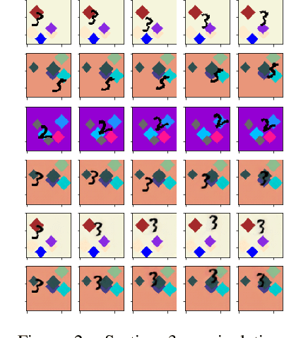 Figure 3 for Learned Equivariant Rendering without Transformation Supervision