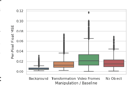 Figure 4 for Learned Equivariant Rendering without Transformation Supervision