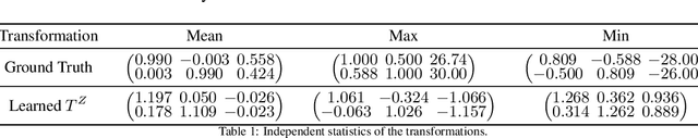 Figure 2 for Learned Equivariant Rendering without Transformation Supervision