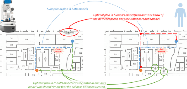 Figure 3 for Balancing Explicability and Explanation in Human-Aware Planning