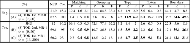 Figure 4 for An Iterative Deep Learning Framework for Unsupervised Discovery of Speech Features and Linguistic Units with Applications on Spoken Term Detection