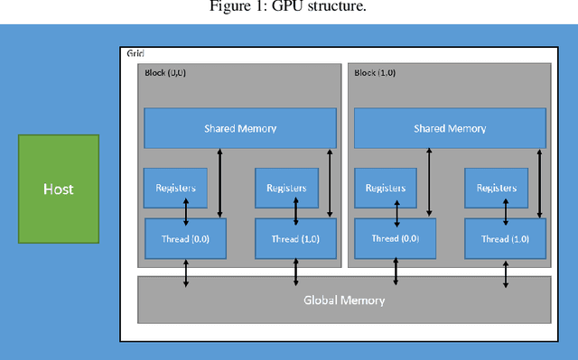 Figure 1 for Parallel 3DPIFCM Algorithm for Noisy Brain MRI Images