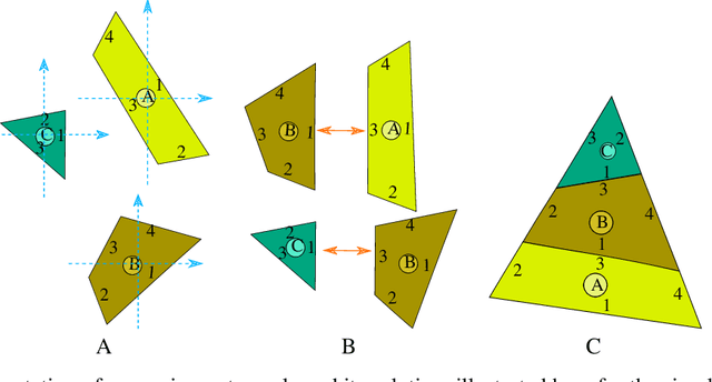 Figure 3 for Lazy caterer jigsaw puzzles: Models, properties, and a mechanical system-based solver