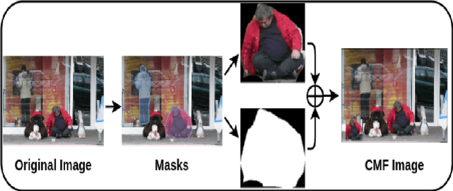 Figure 3 for Image Forgery Detection with Interpretability