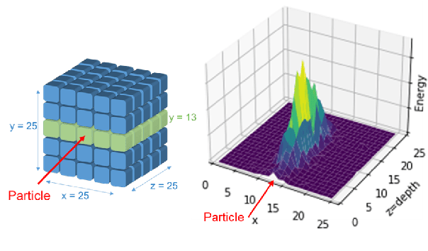 Figure 1 for Reduced Precision Strategies for Deep Learning: A High Energy Physics Generative Adversarial Network Use Case