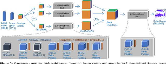 Figure 2 for Reduced Precision Strategies for Deep Learning: A High Energy Physics Generative Adversarial Network Use Case