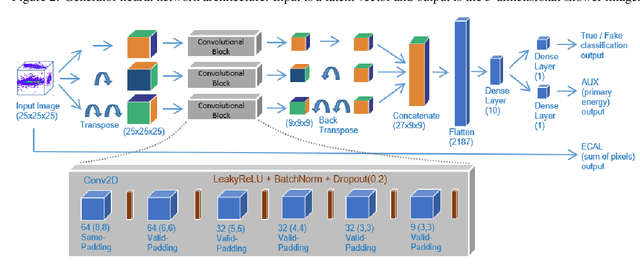 Figure 4 for Reduced Precision Strategies for Deep Learning: A High Energy Physics Generative Adversarial Network Use Case