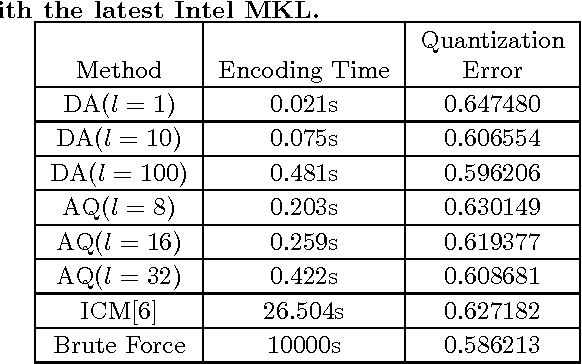 Figure 2 for Learning Better Encoding for Approximate Nearest Neighbor Search with Dictionary Annealing