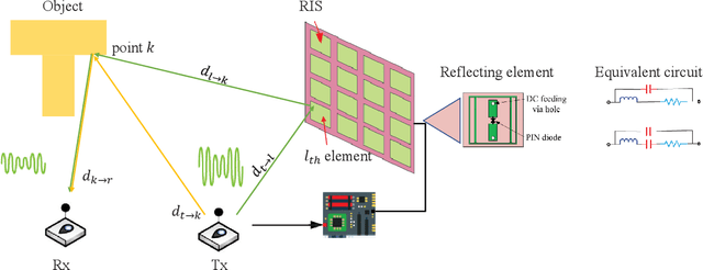 Figure 1 for High-Resolution WiFi Imaging with Reconfigurable Intelligent Surfaces