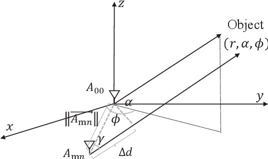 Figure 2 for High-Resolution WiFi Imaging with Reconfigurable Intelligent Surfaces