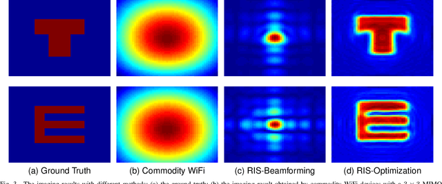 Figure 3 for High-Resolution WiFi Imaging with Reconfigurable Intelligent Surfaces