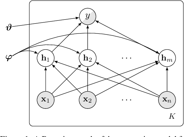 Figure 1 for Modelling Latent Translations for Cross-Lingual Transfer