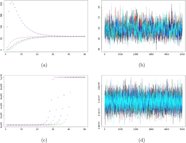 Figure 1 for Regularization Parameter Selection for a Bayesian Multi-Level Group Lasso Regression Model with Application to Imaging Genomics