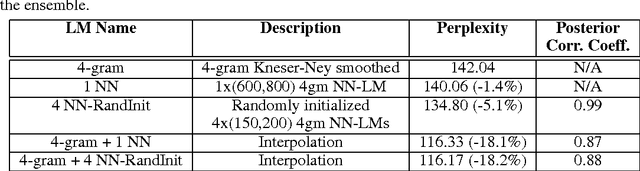 Figure 1 for Diverse Embedding Neural Network Language Models