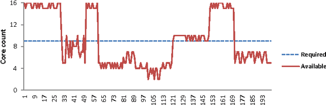 Figure 2 for Resource-Aware Programming for Robotic Vision