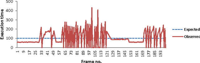 Figure 3 for Resource-Aware Programming for Robotic Vision