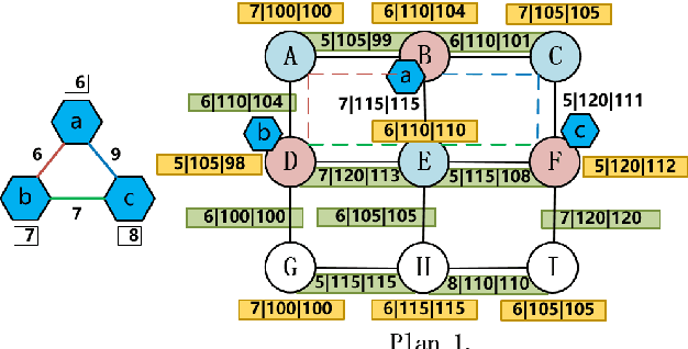 Figure 3 for A Multi-Domain VNE Algorithm based on Load Balancing in the IoT networks
