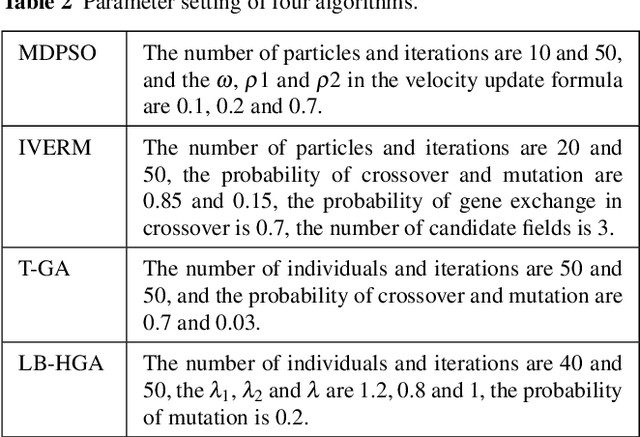 Figure 4 for A Multi-Domain VNE Algorithm based on Load Balancing in the IoT networks