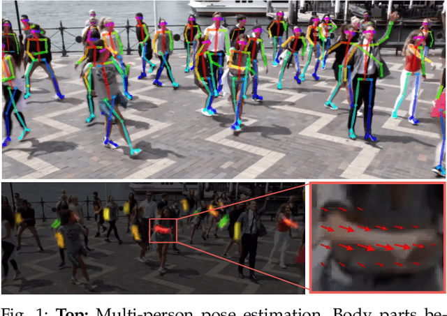 Figure 1 for Realtime Multi-Person 2D Pose Estimation using Part Affinity Fields