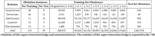 Figure 2 for Towards Time-Aware Distant Supervision for Relation Extraction