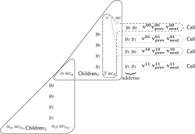 Figure 2 for Reasoning about disclosure in data integration in the presence of source constraints
