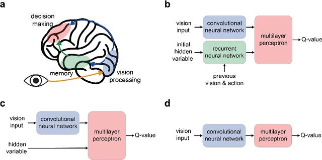 Figure 3 for Inducing Functions through Reinforcement Learning without Task Specification