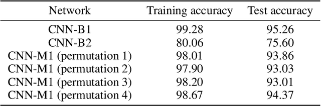 Figure 2 for Inducing Functions through Reinforcement Learning without Task Specification