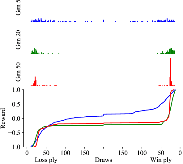 Figure 1 for Self-Play Learning Without a Reward Metric