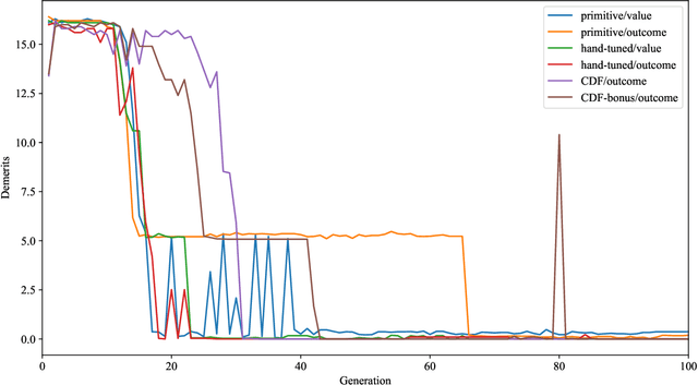 Figure 3 for Self-Play Learning Without a Reward Metric