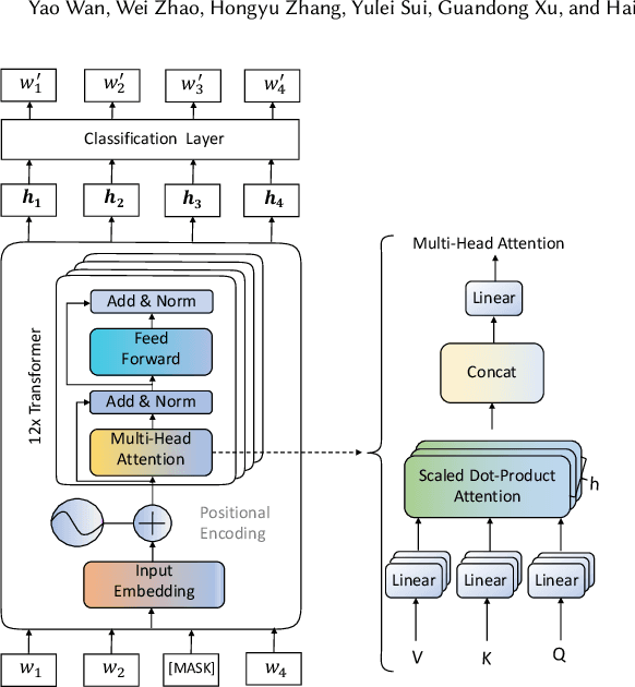 Figure 1 for What Do They Capture? -- A Structural Analysis of Pre-Trained Language Models for Source Code