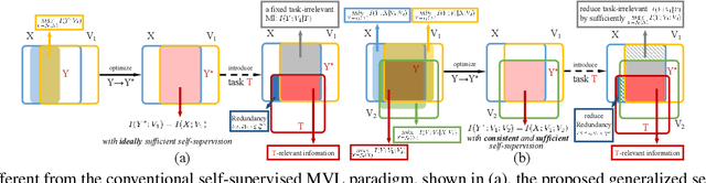 Figure 1 for Information Theory-Guided Heuristic Progressive Multi-View Coding