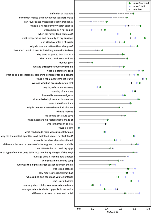 Figure 3 for Conformer-Kernel with Query Term Independence at TREC 2020 Deep Learning Track