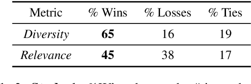 Figure 3 for A Brief Study on the Effects of Training Generative Dialogue Models with a Semantic loss