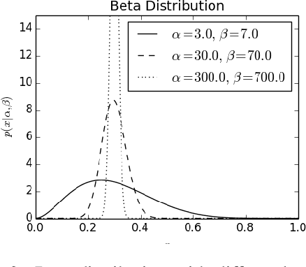 Figure 4 for A Brief Study on the Effects of Training Generative Dialogue Models with a Semantic loss