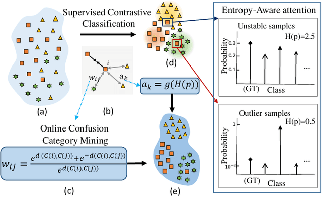 Figure 1 for Contrastive Embedding Distribution Refinement and Entropy-Aware Attention for 3D Point Cloud Classification