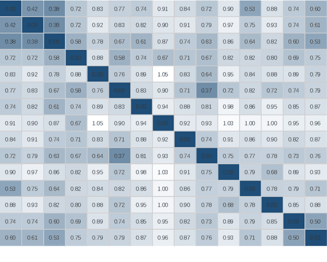 Figure 3 for Contrastive Embedding Distribution Refinement and Entropy-Aware Attention for 3D Point Cloud Classification