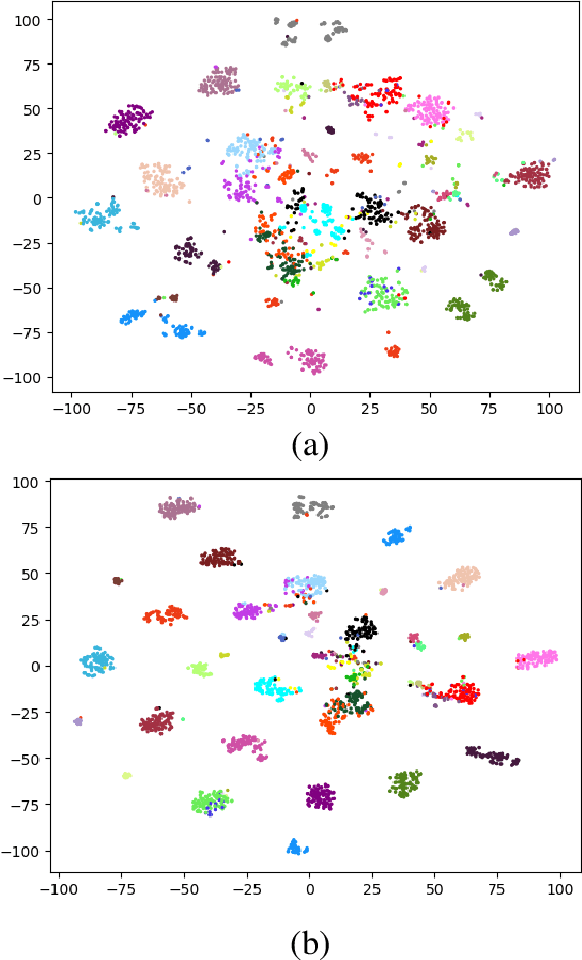Figure 2 for Contrastive Embedding Distribution Refinement and Entropy-Aware Attention for 3D Point Cloud Classification