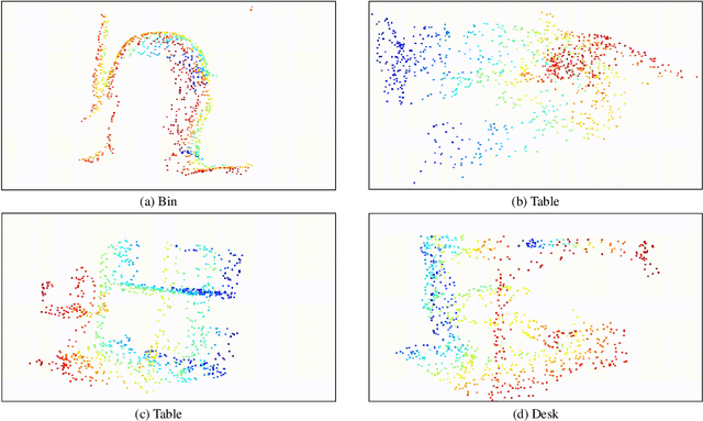 Figure 4 for Contrastive Embedding Distribution Refinement and Entropy-Aware Attention for 3D Point Cloud Classification