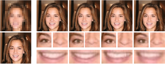 Figure 1 for SRDiff: Single Image Super-Resolution with Diffusion Probabilistic Models