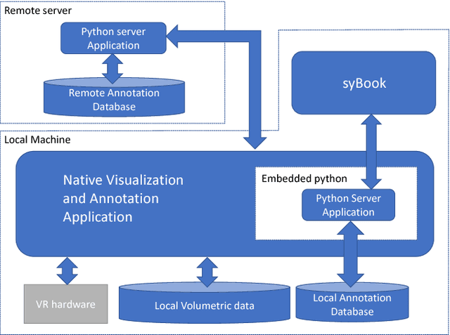 Figure 1 for syGlass: Interactive Exploration of Multidimensional Images Using Virtual Reality Head-mounted Displays