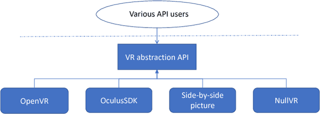 Figure 3 for syGlass: Interactive Exploration of Multidimensional Images Using Virtual Reality Head-mounted Displays