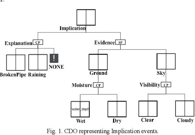Figure 1 for High Speed Cognitive Domain Ontologies for Asset Allocation Using Loihi Spiking Neurons