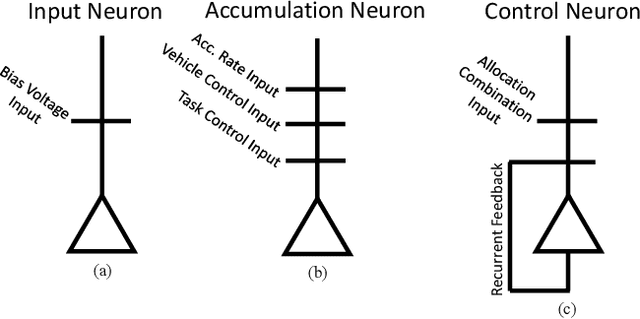 Figure 4 for High Speed Cognitive Domain Ontologies for Asset Allocation Using Loihi Spiking Neurons