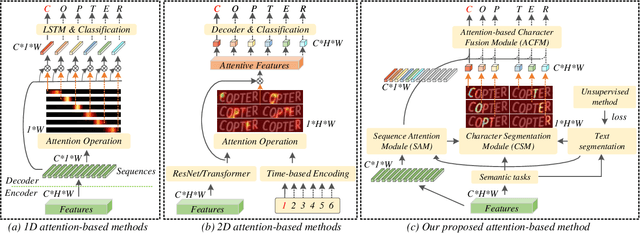 Figure 1 for A Glyph-driven Topology Enhancement Network for Scene Text Recognition