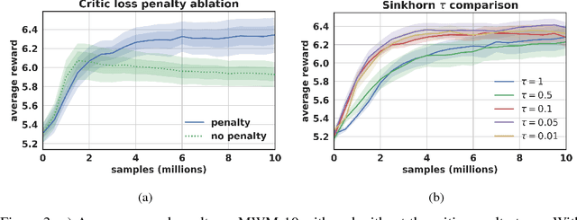 Figure 4 for Learning Permutations with Sinkhorn Policy Gradient